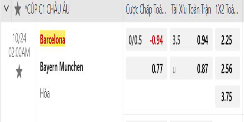 Bảng tỷ lệ cho cuộc chạm trán Barcelona vs Bayern 